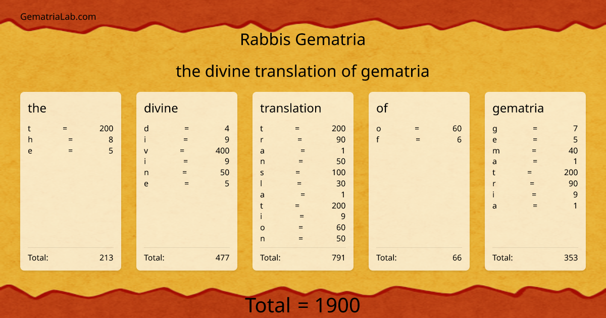 the divine translation of gematria in rabbis Gematria